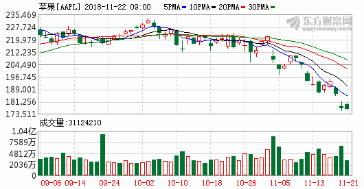 K图 aapl_31